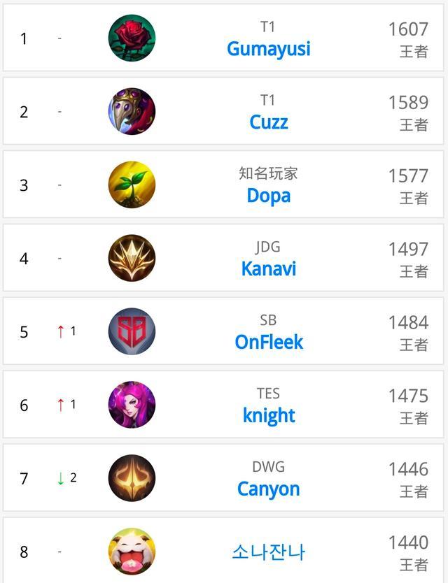 关键战中的 关键战中的